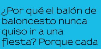 El balón formalmente confundido